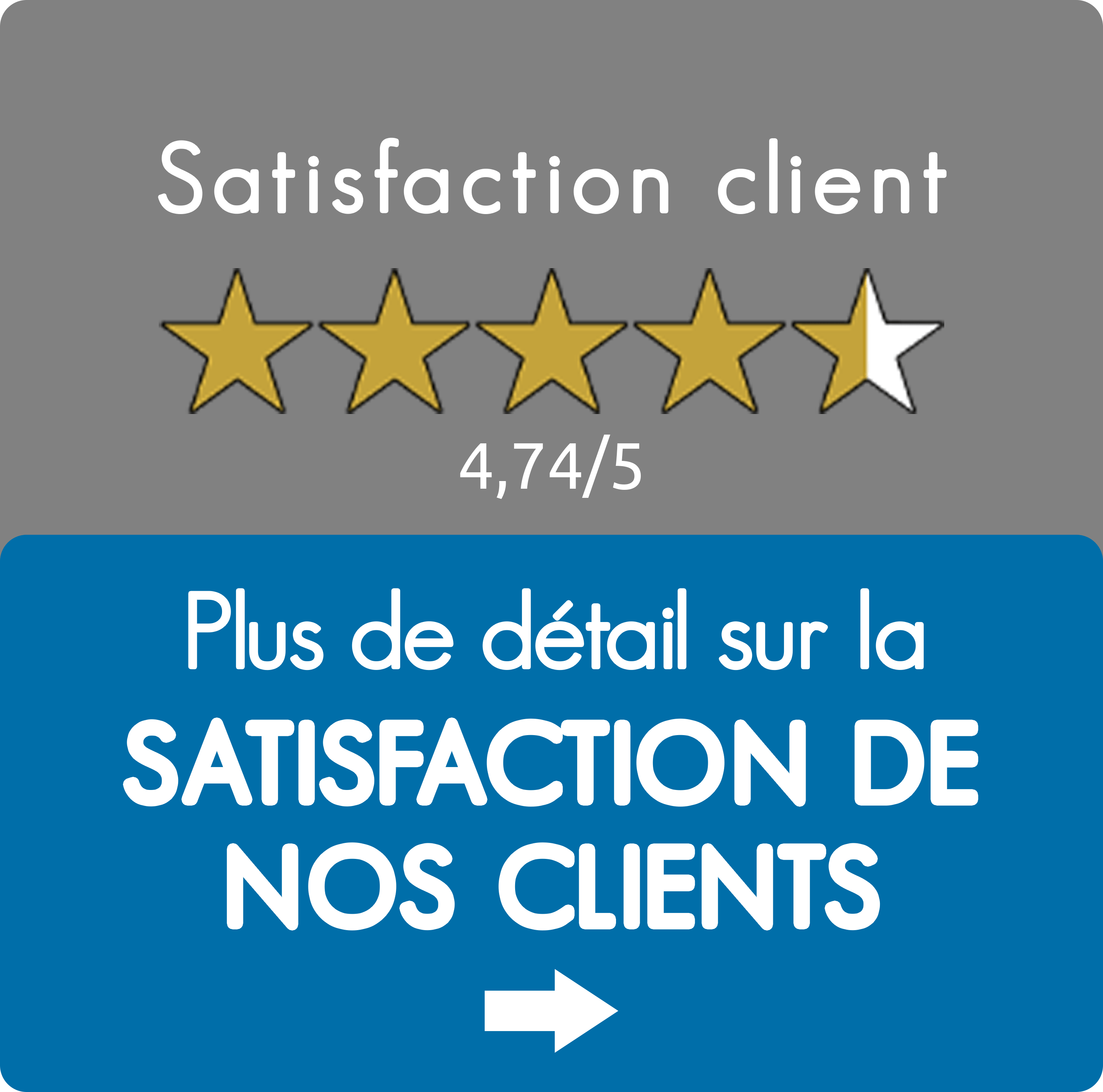 Résultat satisfaction client